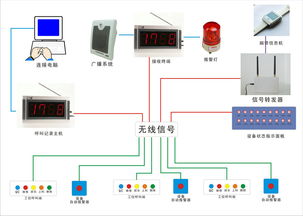 工厂消防系统