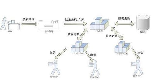 冰柜防窜货系统建设方法或方案