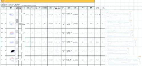 积加erp系统各模块如何串联起来助力卖家卖货创牌之产品开发