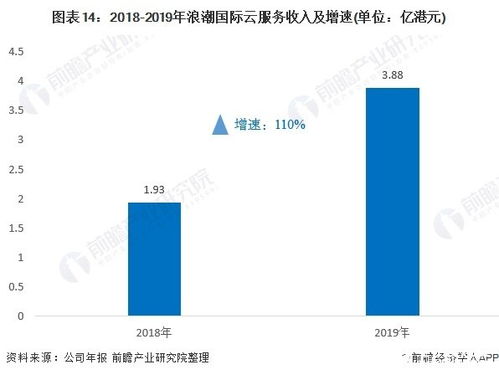 软件行业快速发展促erp市场持续增长,国内则以中低端领域为主