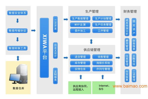 管家婆工贸t3 t8 t9 生产管理软件,管家婆工贸t3 t8 t9 生产管理软件生产厂家,管家婆工贸t3 t8 t9 生产管理软件价格