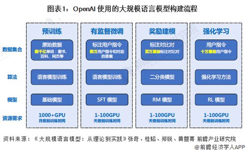 预见2024 2024年中国大语言模型行业全景图谱 附市场规模 竞争格局和发展前景等