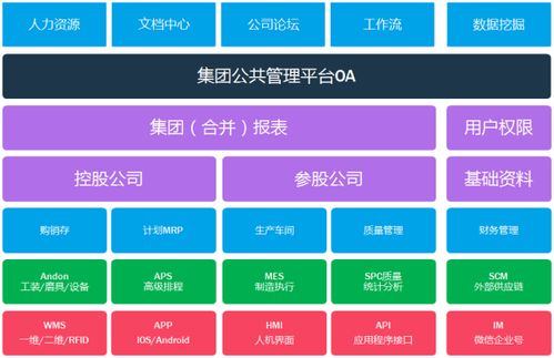 智能制造信息化系统 集团版erp