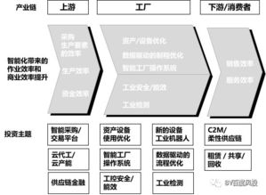 工业智能化概述 创业与投资机会详解及产业连接和资本助力