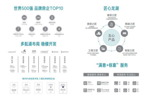 西安 龙湖天际 新房热销实景图 楼盘信息 品牌开发商 低总价