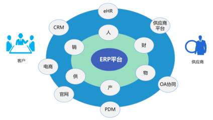 轻骑标致: 低代码,照亮企业信息化自主开发的梦想