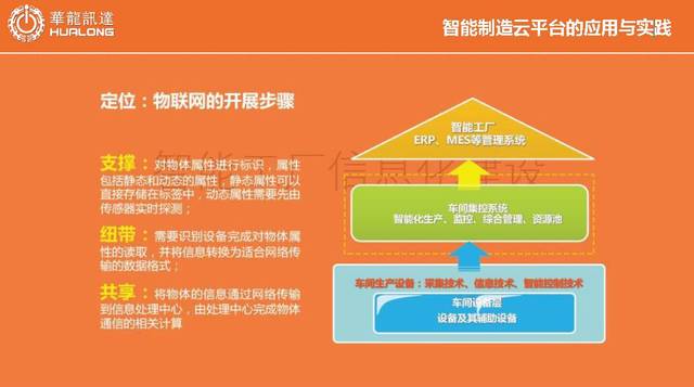 讲坛 | 华龙讯达龙小昂:智能工厂建设的关键点(附PPT)