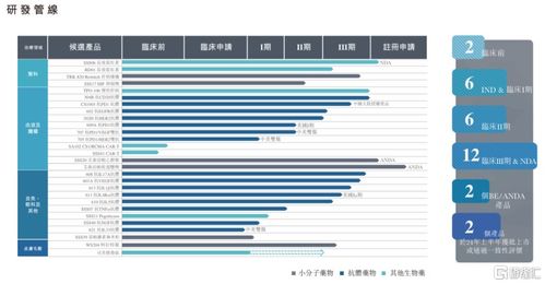 三生制药 01530.hk 持续转动的产品飞轮,带动价值跃升可期