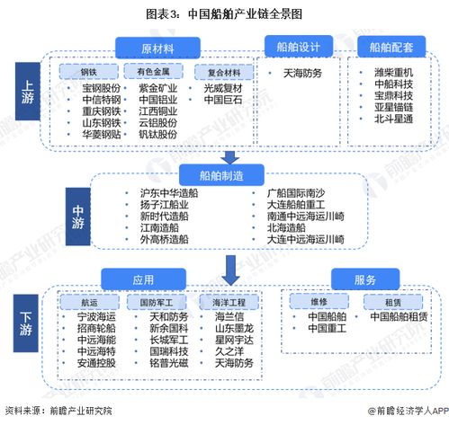 预见2023 2023年中国船舶制造行业全景图谱 附市场规模 竞争格局和发展前景等