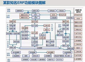 工业4.0 智能制造与mes的发展,erp与mes的关系