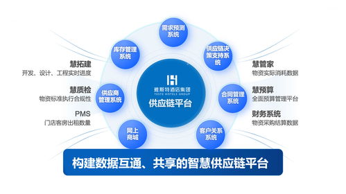 开放共生,酒旅生态 数智革新 正当时