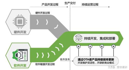 软件定义时代已经来临