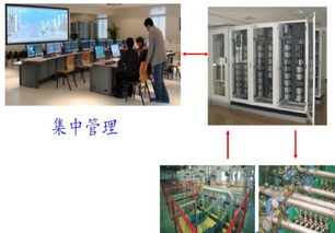 工业生产控制系统是如何一步步发展的
