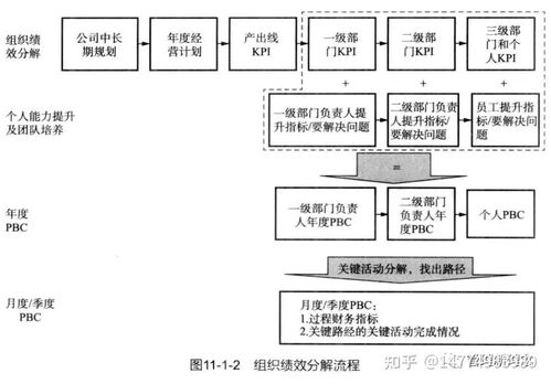 基于ipd产品研发体系的研发绩效管理咨询