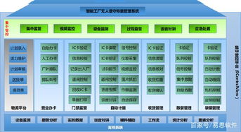 水泥行业 智能工厂无人值守解决方案