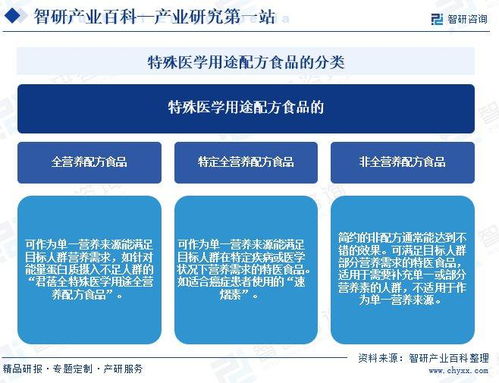 特殊医学用途配方食品行业市场运行动态 市场监测 投资发展潜力分析