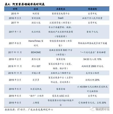 家居业的电商、S2B2C模式与零售标准化
