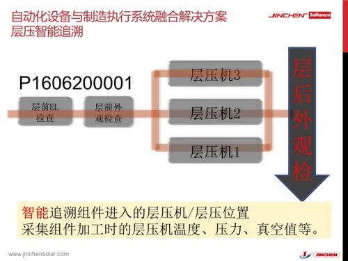 金辰 智能自动化设备与工厂制造执行系统的融合应用