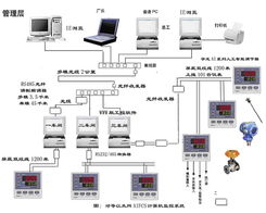 ai调节器在四川制药厂空压机调度管理系统的应用