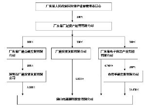 新产品开发的意义