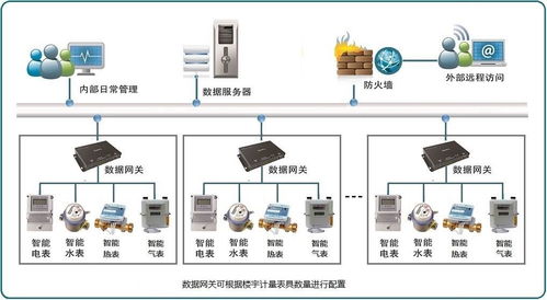 江苏高校学生寝室恶性负载识别系统 低成本B2C开发方案探索