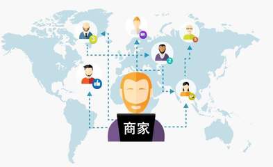 郑州B2C商城与ERP系统开发成本全解析