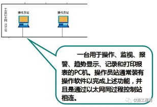 化工厂的dcs控制系统长哪样