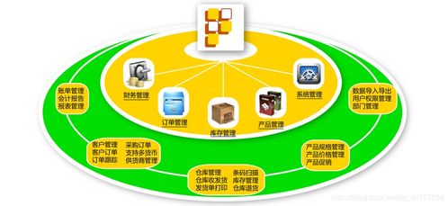 java全栈开发 java erp系统开发 商业erp 一 uml建模工具的使用