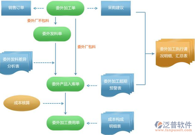 进销存erp系统价格