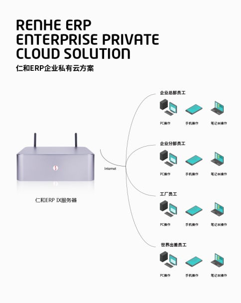 仁和erp生产系统是生产管理的基础