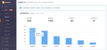 浅析oa系统行业发展趋势,点击查看