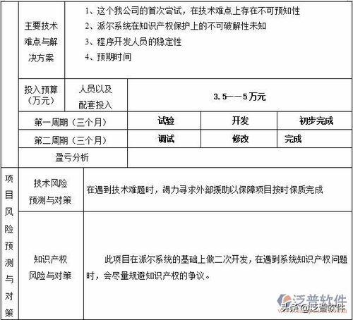 企业erp二次开发公司