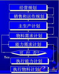 erp系统深化应用关键技术分析