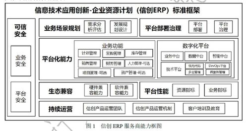远光软件参与编制的《信创ERP能力要求》标准正式发布，引领ERP系统开发新方向