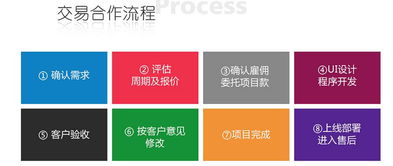 全新第七代玩爽云商城 定制化B2C和O2O一体化解决方案