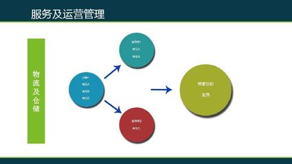 多用户商城方案 B2C系统开发的关键要素与实施策略