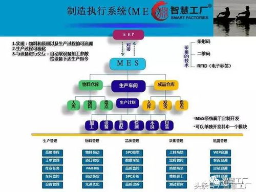 智慧工厂MES系统解决方案与ERP系统开发