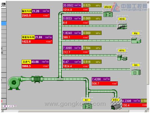 PLC系列与现场总线在工厂监测系统及B2C系统开发中的集成应用