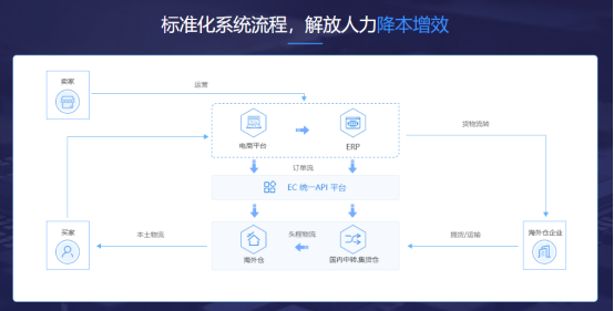 中国制造扬帆全球 揭秘背后的数字化引擎——ERP与B2C系统开发